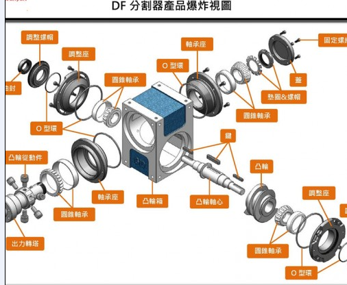 凸輪分割器型號怎么選擇？